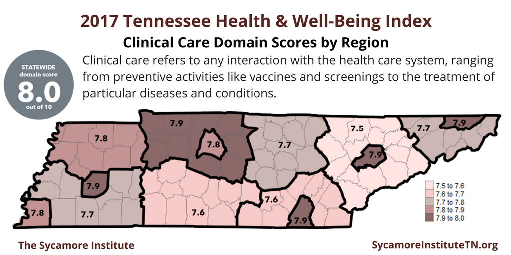 2017 Tennessee Health & Well-Being Index Clinical Care Domain Scores by Region