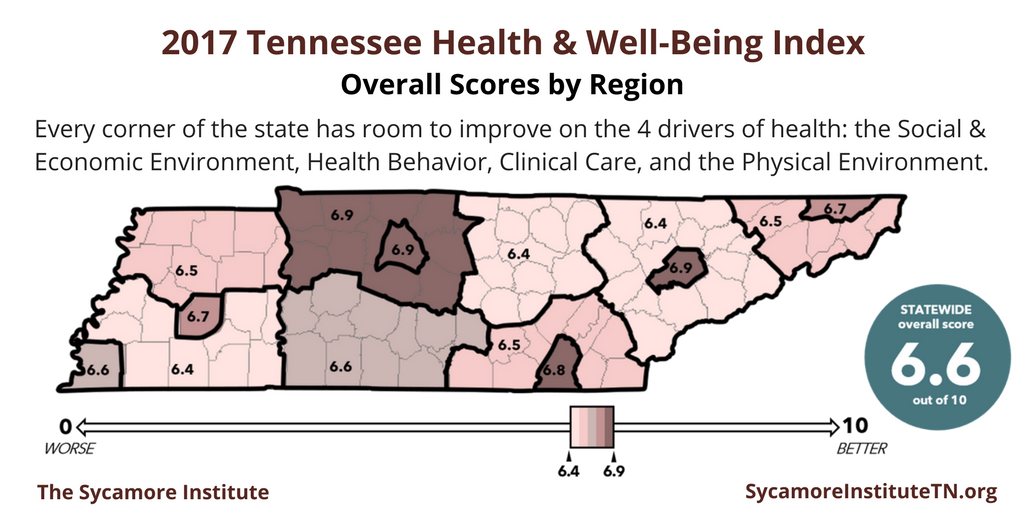2017 Tennessee Health & Well-Being Index Overall Scores by Region