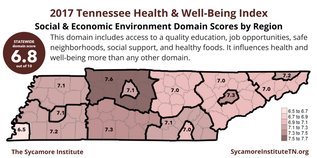 2017 Tennessee Health & Well-Being Index Social & Economic Environment Domain Scores by Region