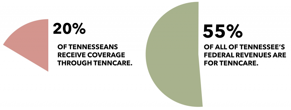 TennCare Coverage & Budget