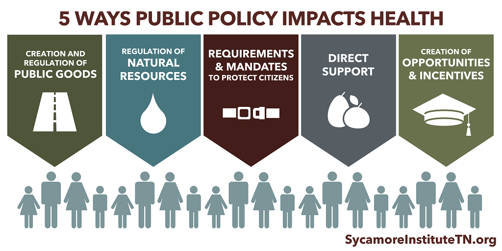 5 Ways Public Policy Impacts Health