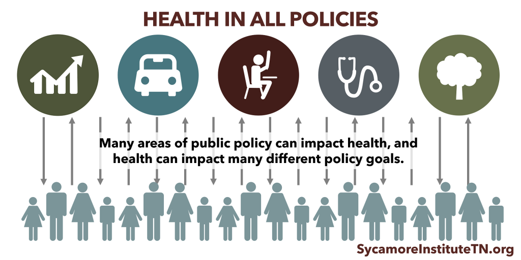 Health In All Policies
