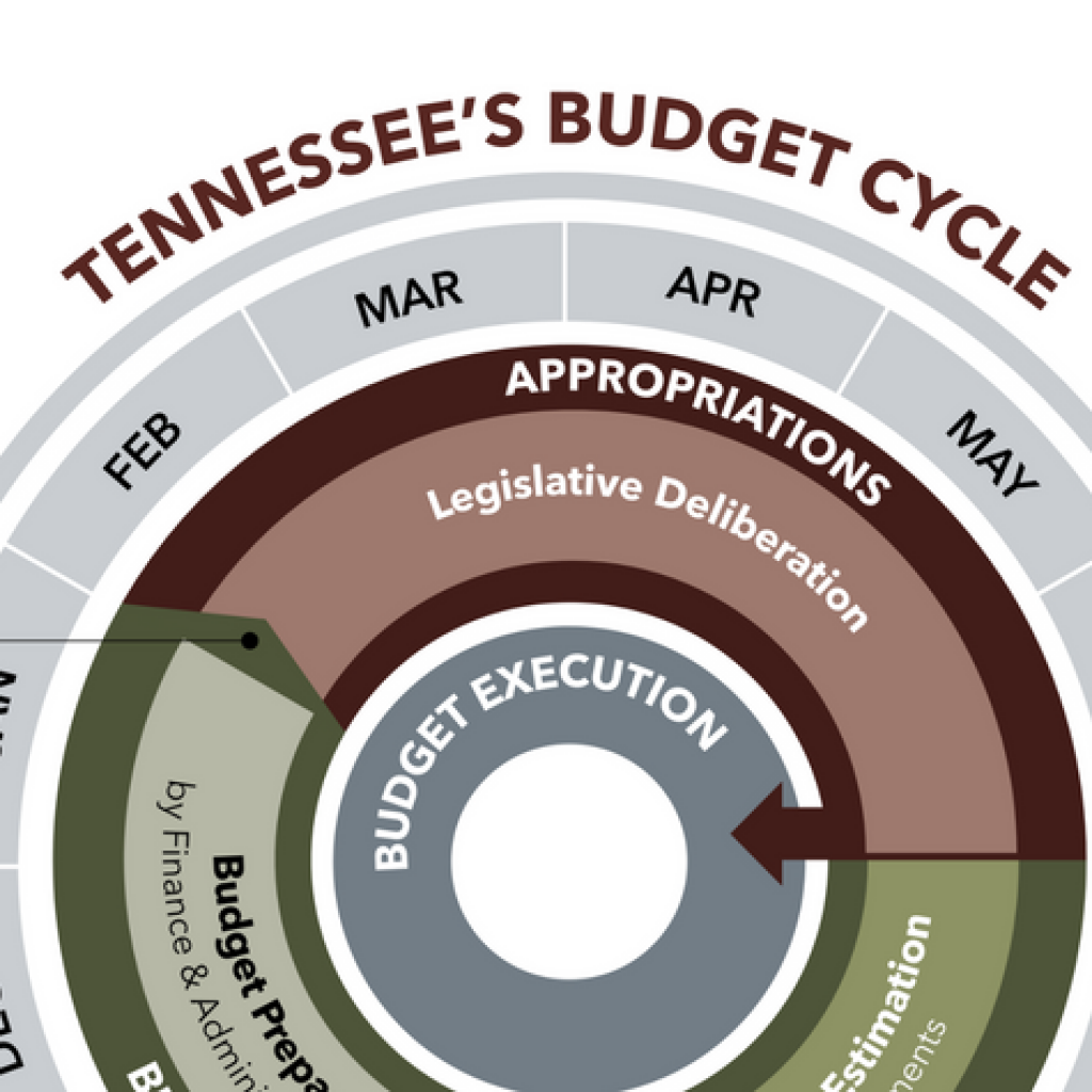 Tennessee Budget Cycle - header