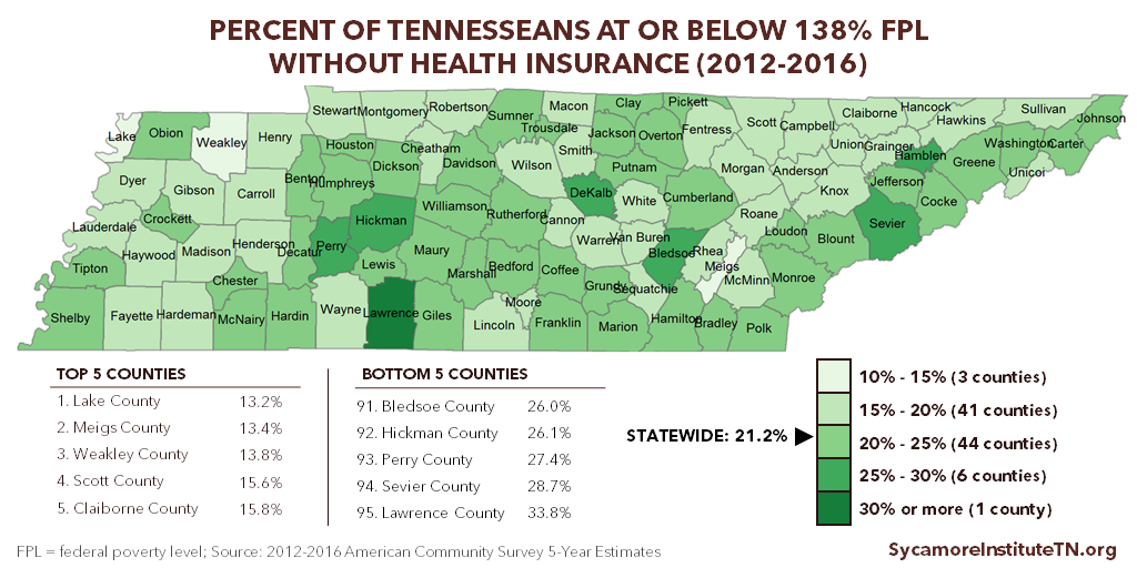 Percent of Tennesseans at or Below 138% FPL without Health Insurance (2012-2016)