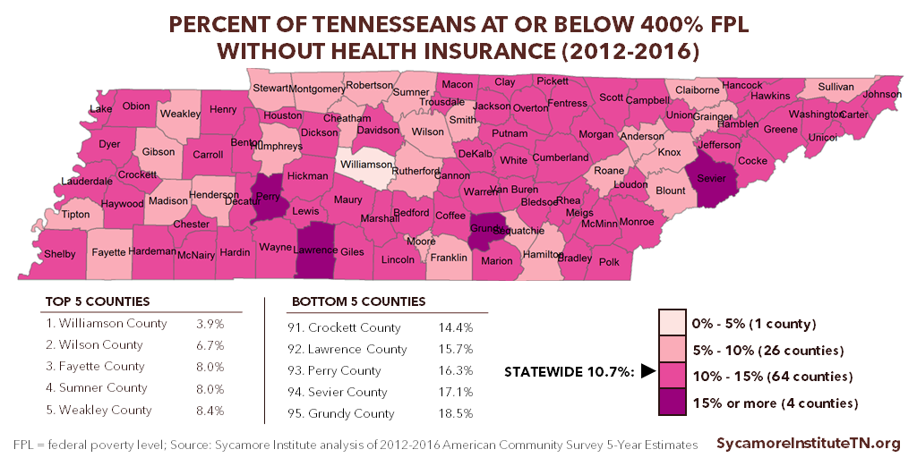 Percent of Tennesseans at or Below 400% FPL without Health Insurance (2012-2013)