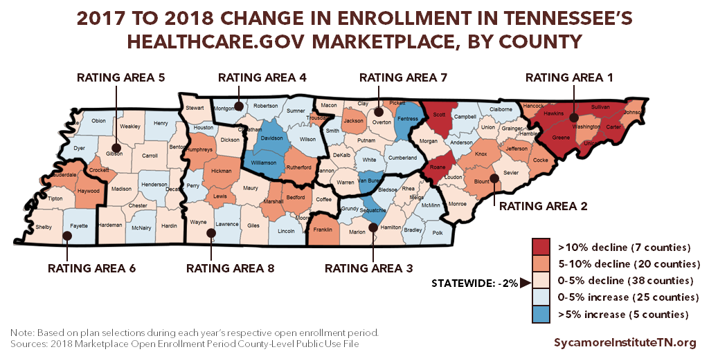 2017 to 2018 Change in Enrollment in Tennessee's Healthcare.gov Marketplace, by County (Map)
