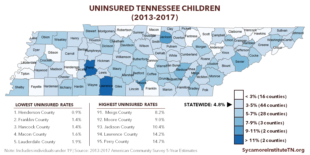 Uninsured Tennessee Children (2013-2017)