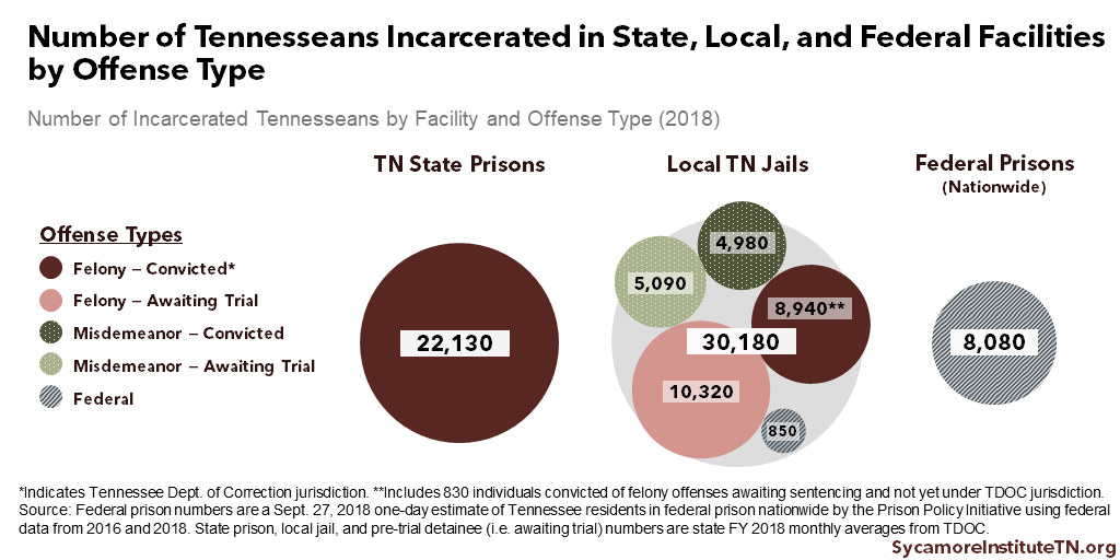 Tennessee Sentencing Range Chart