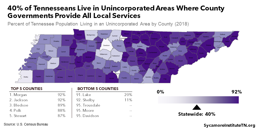 40% of Tennesseans Live in Unincorporated Areas Where County Governments Provide All Local Services
