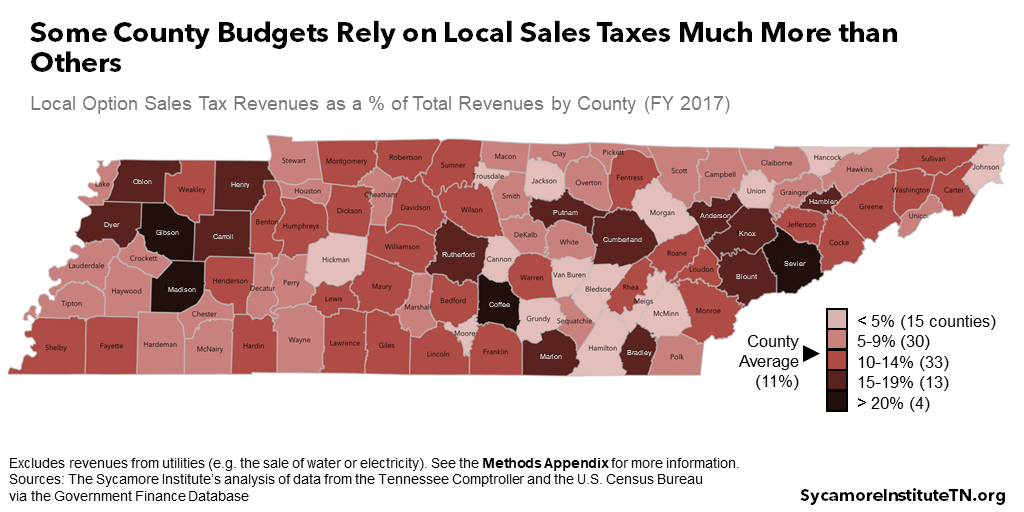 Some County Budgets Rely on Local Sales Taxes Much More than Others