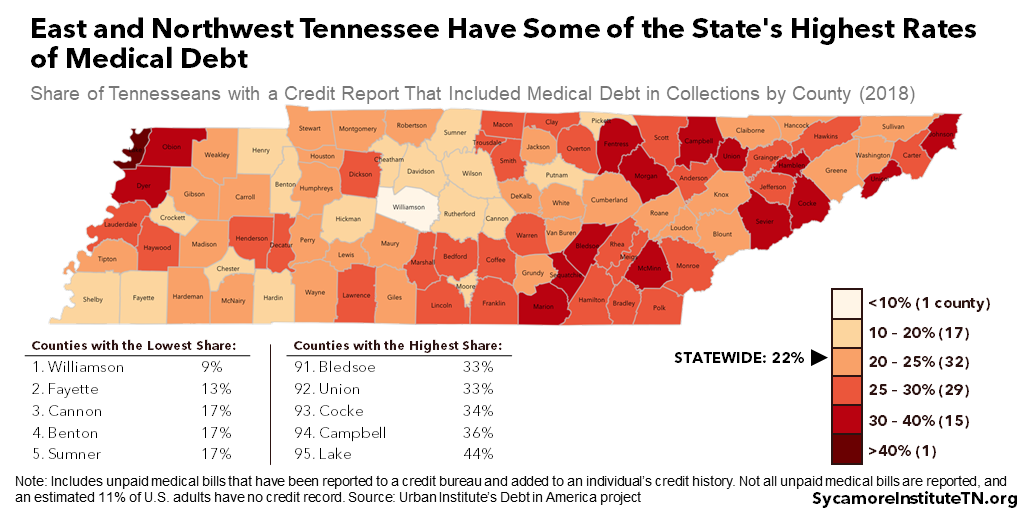 East and Northwest Tennessee Have Some of the State's Highest Rates of Medical Debt