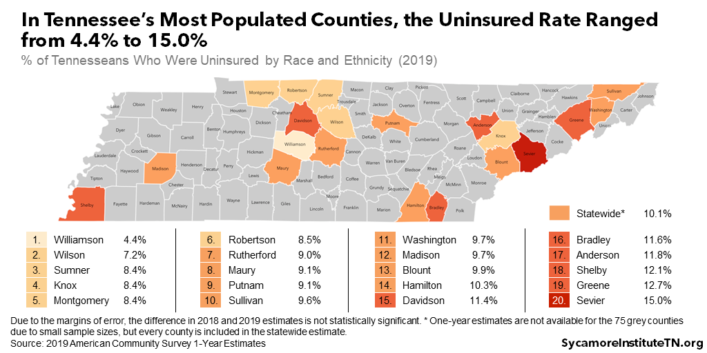 In Tennessee’s Most Populated Counties, the Uninsured Rate Ranged from 4.4% to 15.0%