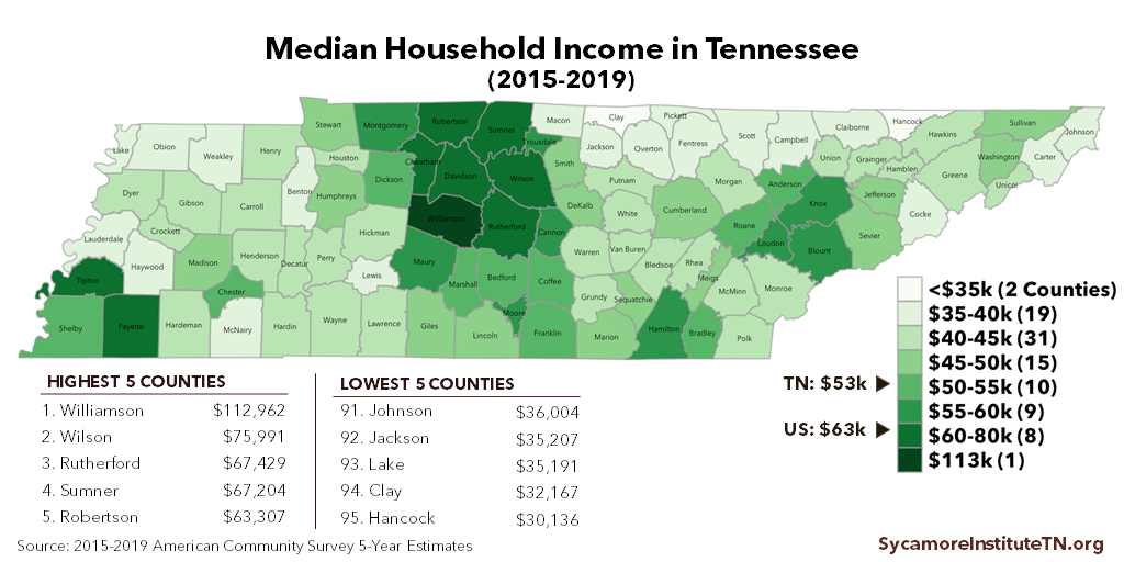 Median Household Income in Tennessee (2015-2019)