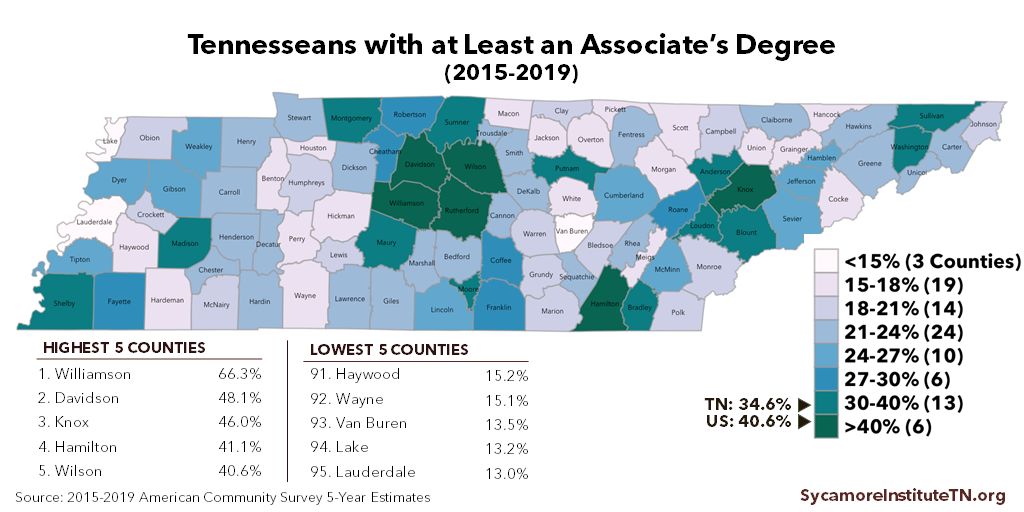 Tennesseans with at Least an Associate’s Degree (2015-2019)