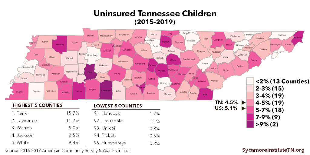 Uninsured Tennessee Children (2015-2019)