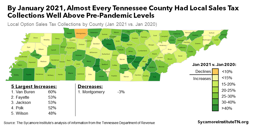 By January 2021, Almost Every Tennessee County Had Local Sales Tax Collections Well Above Pre-Pandemic Levels