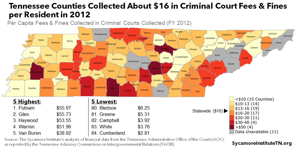 Tennessee Counties Collected About $16 in Criminal Court Fees & Fines per Resident in 2012