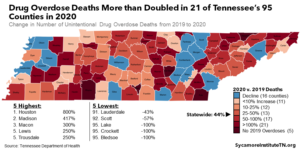 Drug Overdose Deaths More than Doubled in 21 of Tennessee’s 95 Counties in 2020