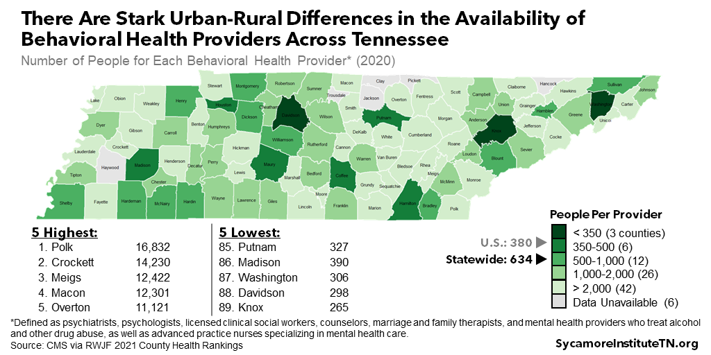 There Are Stark Urban-Rural Differences in the Availability of Behavioral Health Providers Across Tennessee
