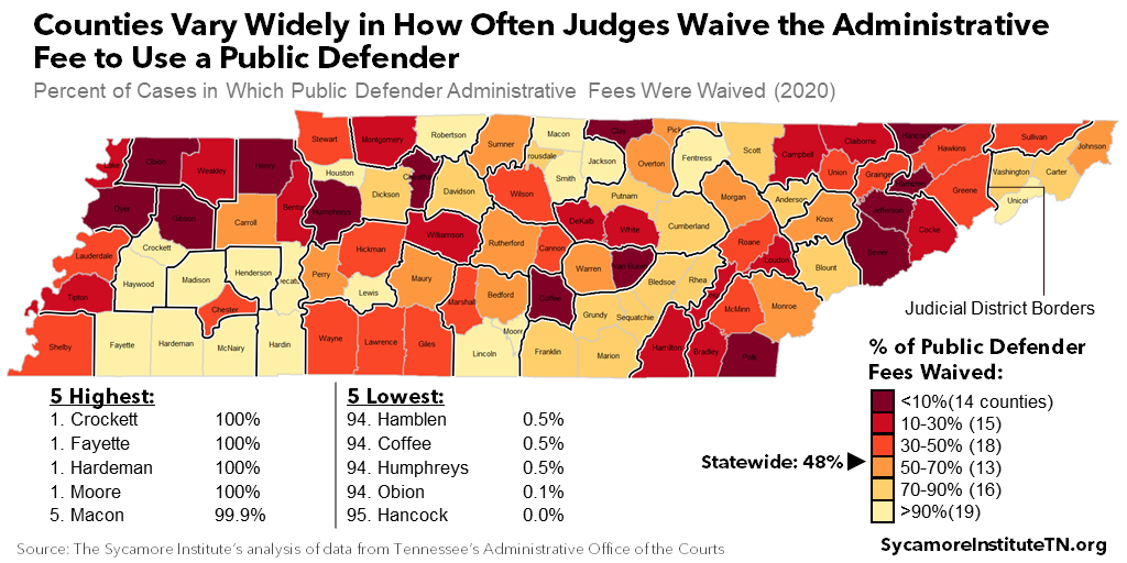 Counties Vary Widely in How Often Judges Waive the Administrative Fee to Use a Public Defender