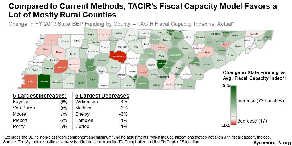 Compared to Current Methods, TACIR’s Fiscal Capacity Model Favors a Lot of Mostly Rural Counties