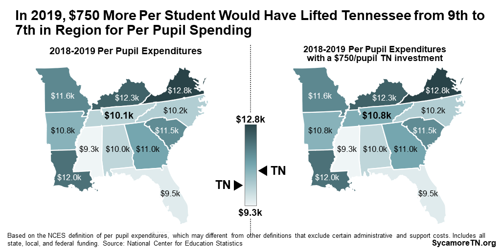 In 2019, $750 More Per Student Would Have Lifted Tennessee from 9th to 7th in Region for Per Pupil Spending