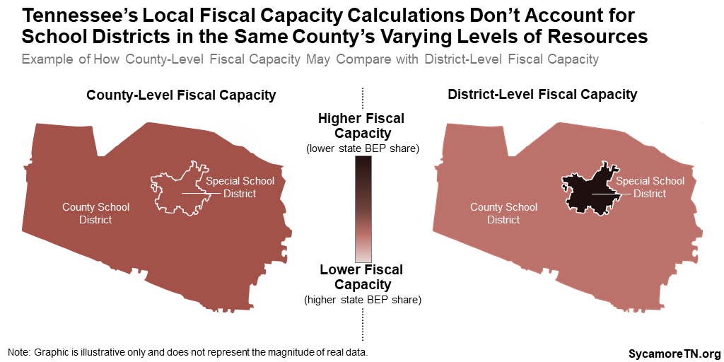 Tennessee's Local Fiscal Capacity Calculations Don’t Account for School Districts in the Same County’s Varying Levels of Resources
