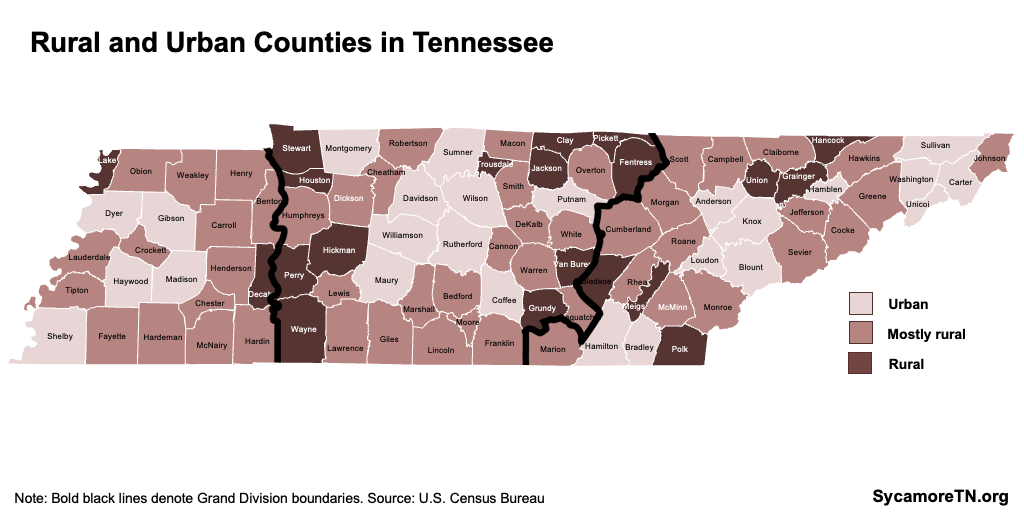 Rural and Urban Counties in Tennessee