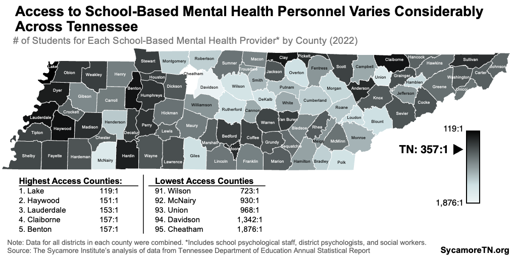Access to School-Based Mental Health Personnel Varies Considerably Across Tennessee