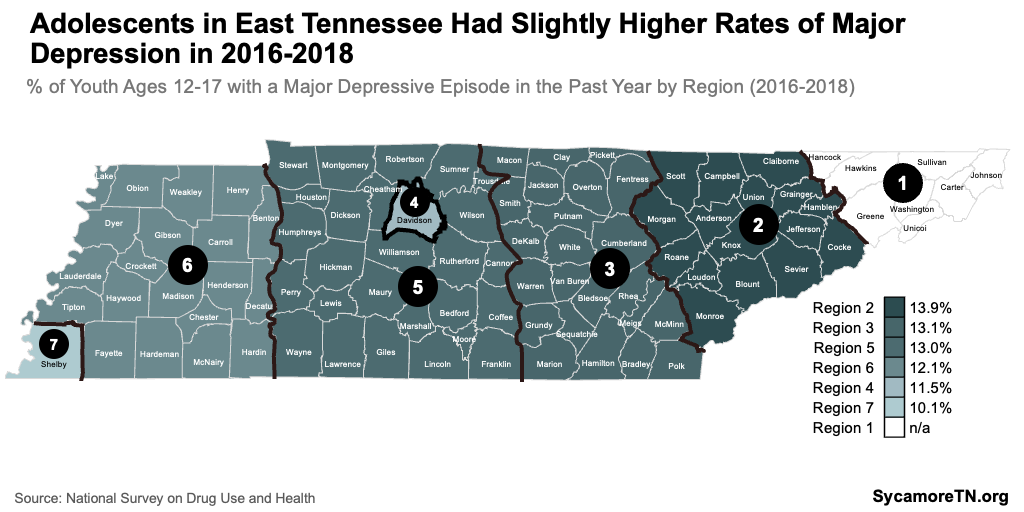 Adolescents in East Tennessee Had Slightly Higher Rates of Major Depression in 2016-2018