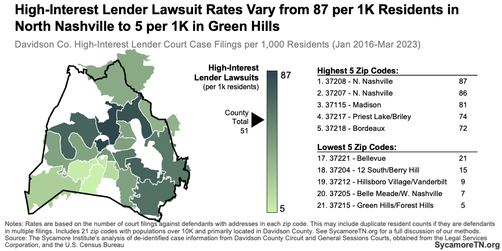 High-Interest Lender Lawsuit Rates Vary from 87 per 1K Residents in North Nashville to 5 per 1K in Green Hills