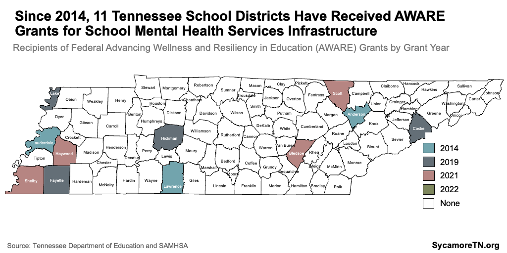 Since 2014, 11 Tennessee School Districts Have Received AWARE Grants for School Mental Health Services Infrastructure