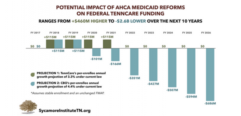 TennCare-One-States-Experiment-with-Medicaid-Expansion