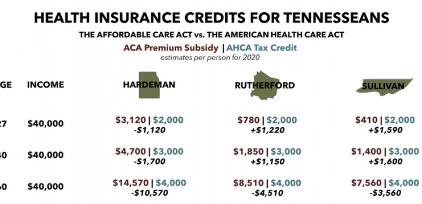 ahca-vs-aca-tax-credits-insurance-premiums-and-the-big-picture